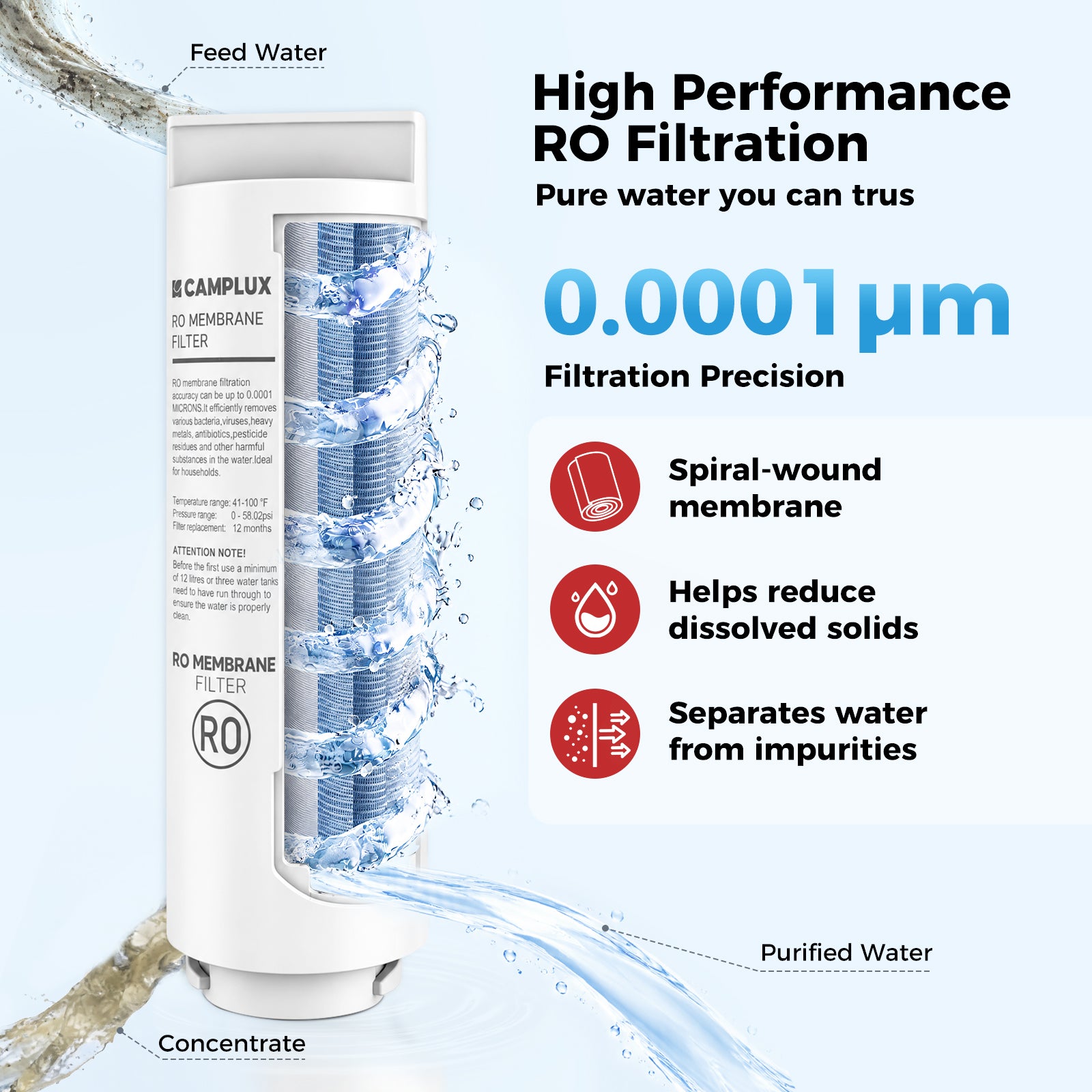 RO MEMBRANE FILTER