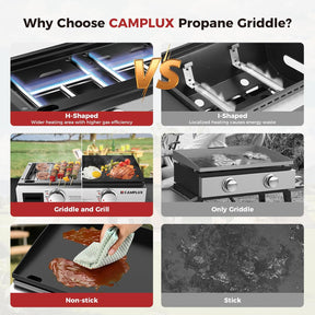 CAMPLUX portable tabletop propane grill