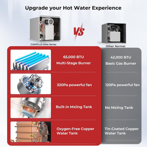 2.64GPM Tankless RV Hot Water Heater  Elite With Remote Control