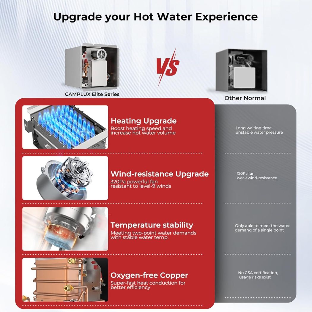 2.64GPM Tankless RV Hot Water Heater  Elite With Remote Control